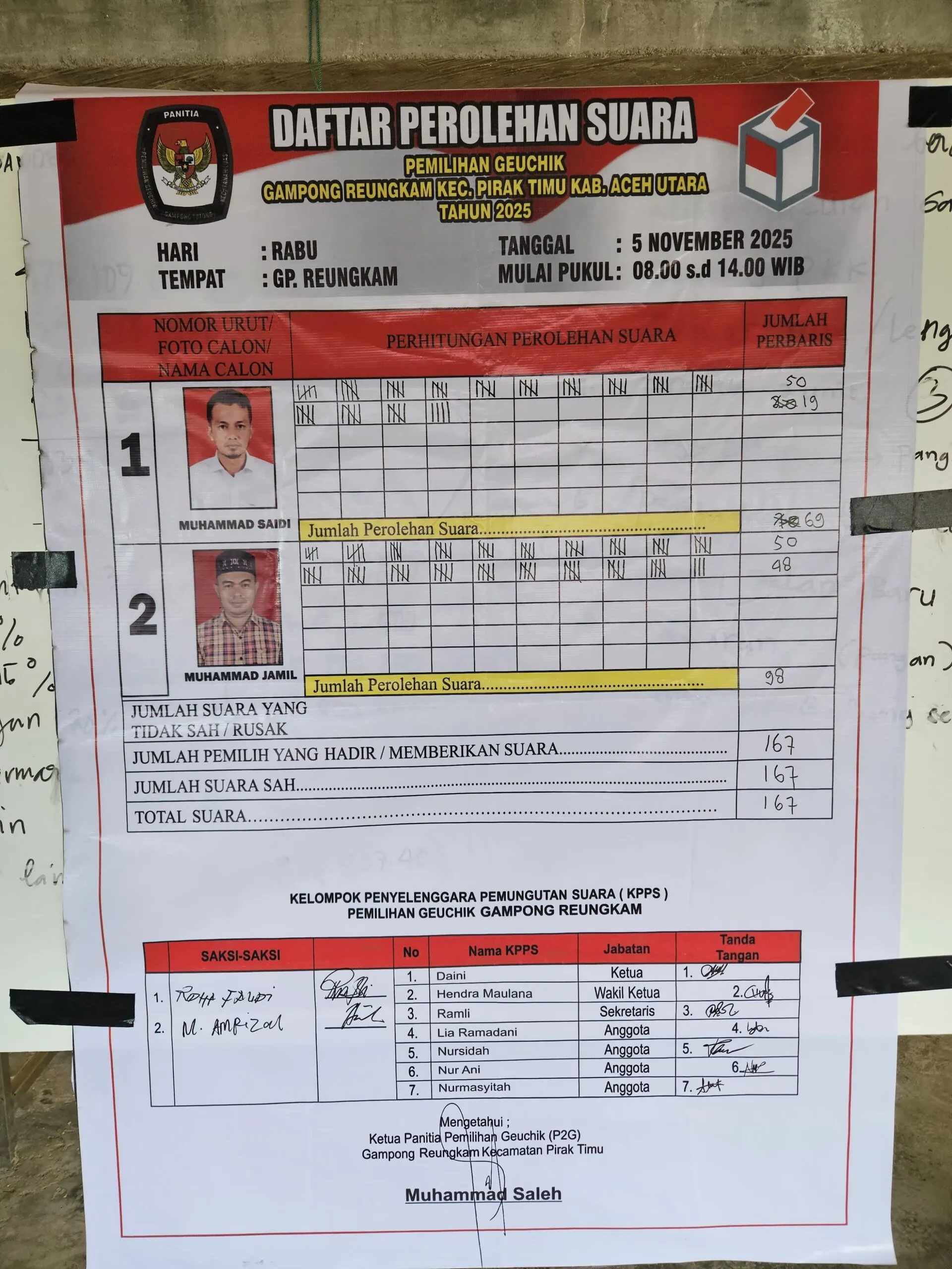 Dok Dari Panitia P2G